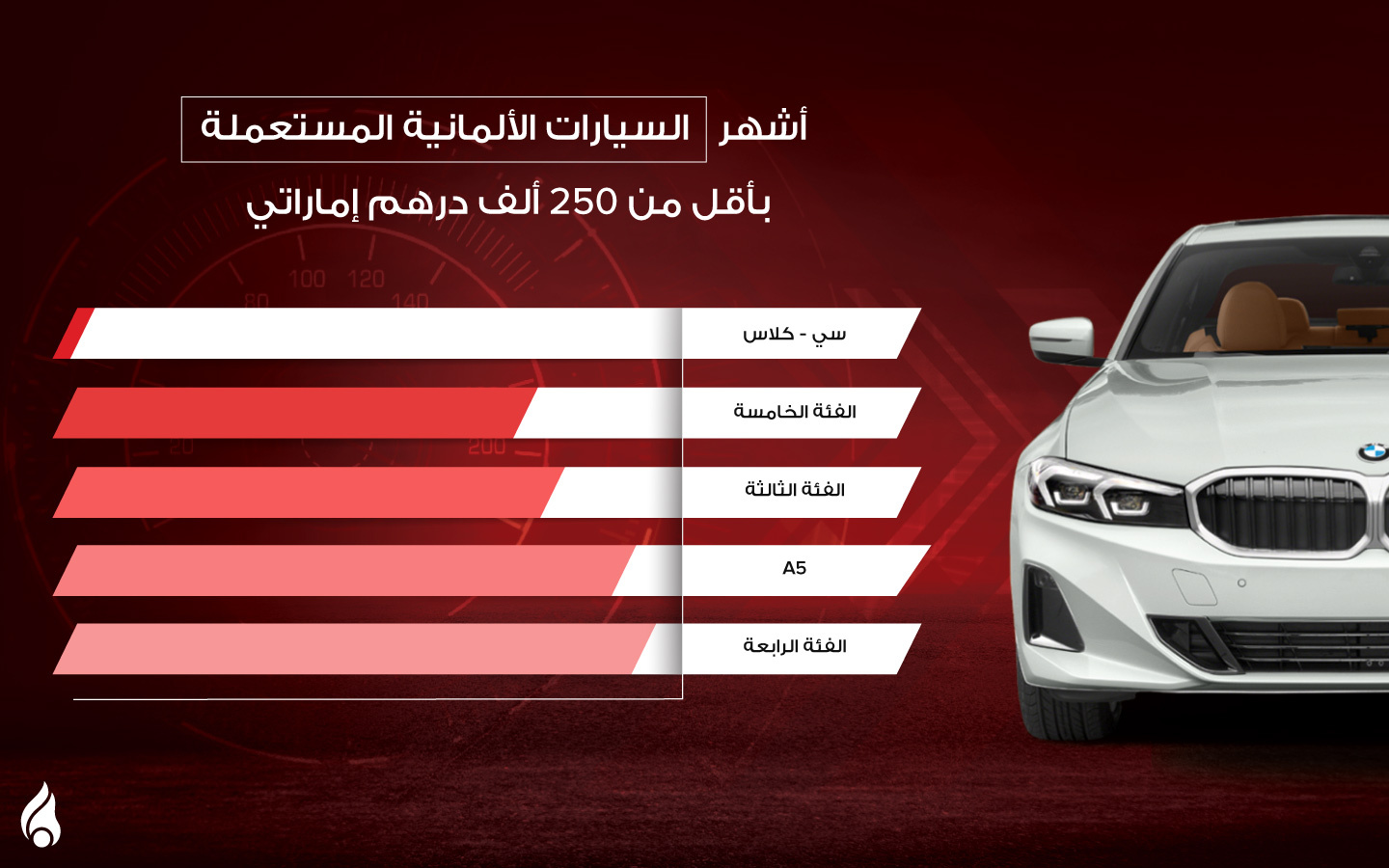 أشهر خمس سيارات ألمانية مستعملة بأقل من 250 ألف درهم إماراتي