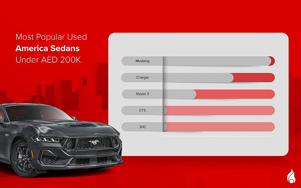 top used American sedans under 200k