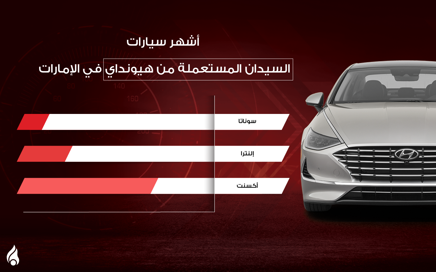أشهر سيارات السيدان المستعملة من هيونداي في الإمارت