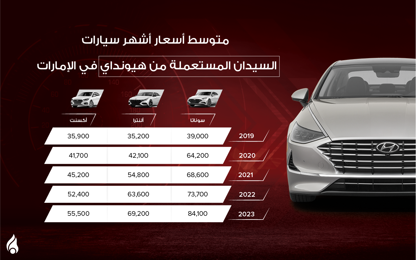 متوسط أسعار سيارات هيونداي سيدان المستعملة في الإمارات