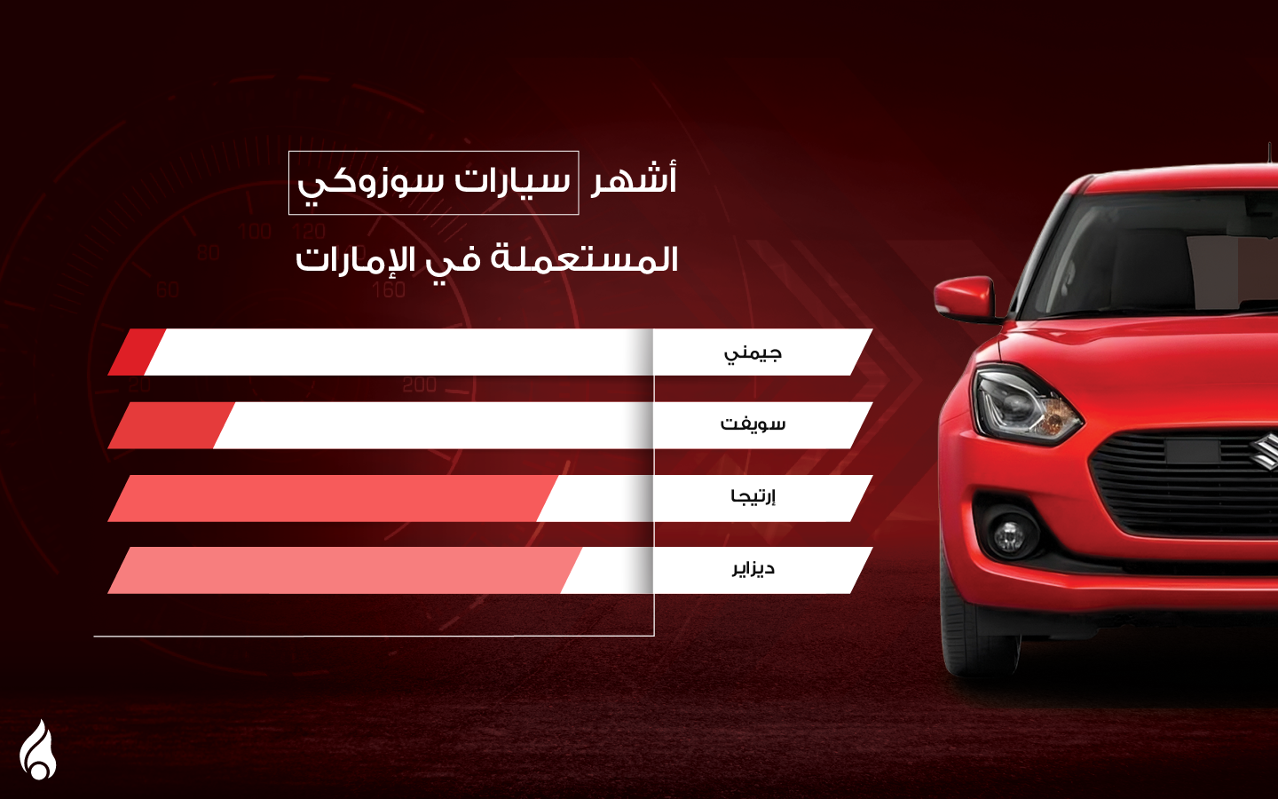 قائمة باشهر سيارات سوزوكي المستعملة في الامارات