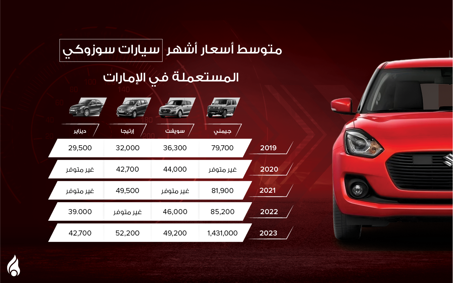 اسعار سيارات سوزوكي المستعملة في الامارات