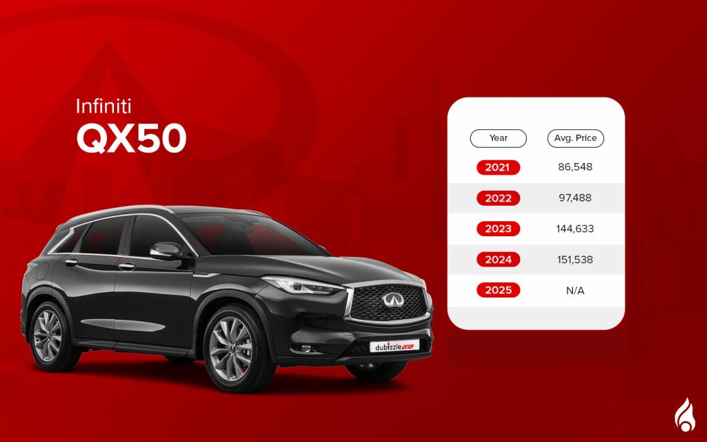QX50 is among the top second hand infiniti SUVs in the UAE