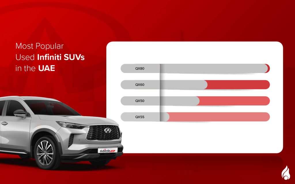 List of Top Used Infiniti SUVs in the UAE