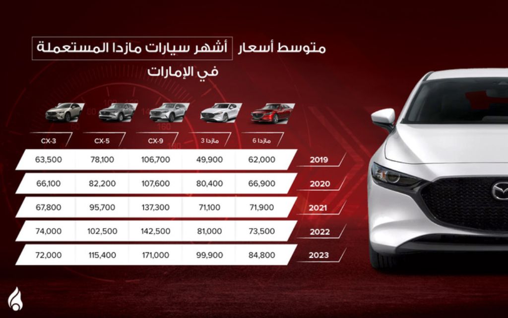 اسغار سيارات مازدا من عام 209 إلى عام 2023