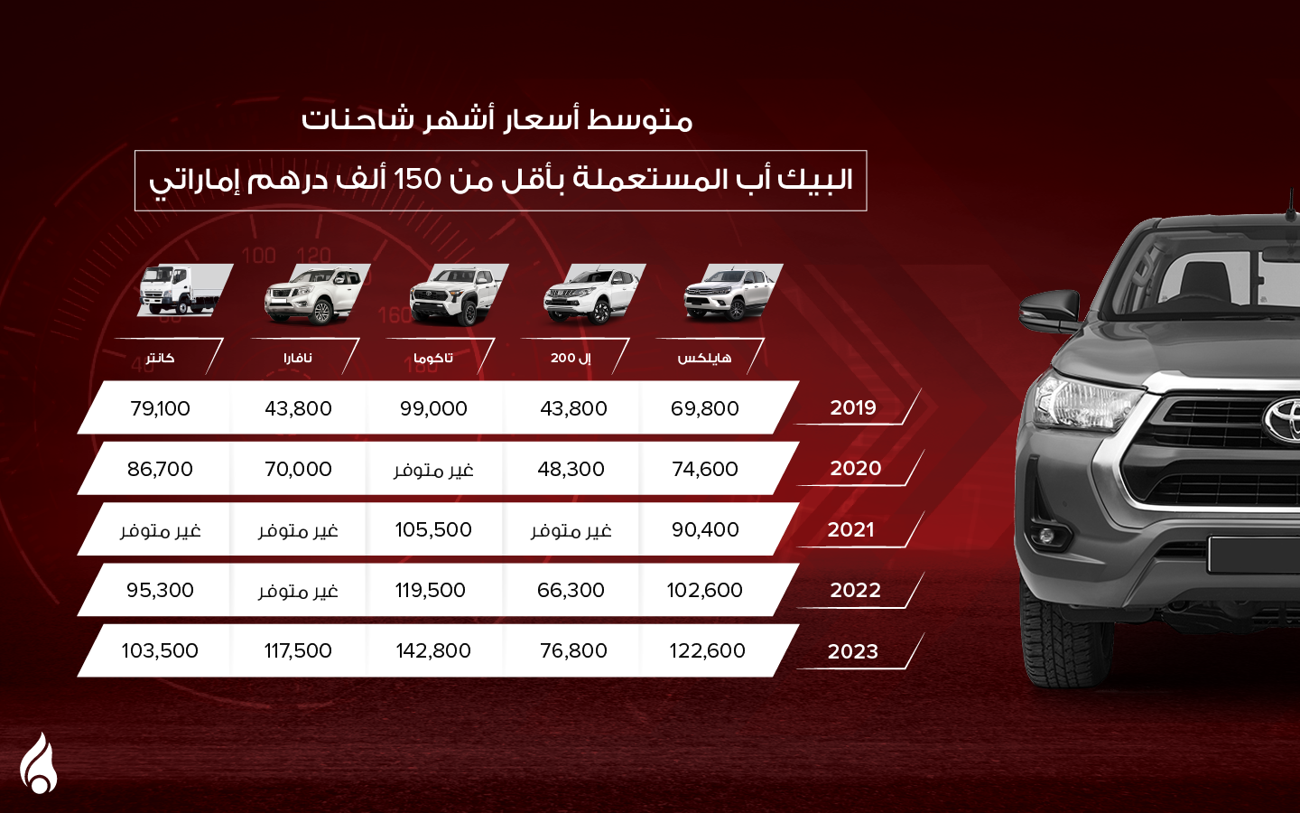متوسط أسعار أشهر شاحنات البيك أب المستعملة في الإمارات