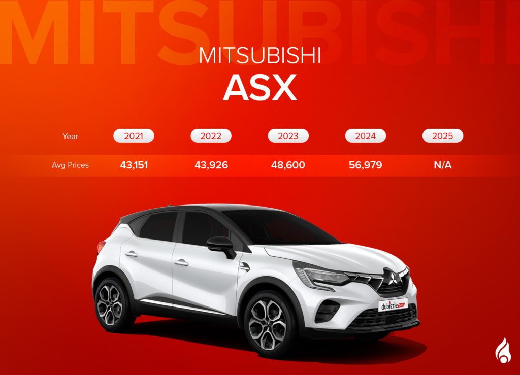Mitsubishi ASX comes equipped with a range of features