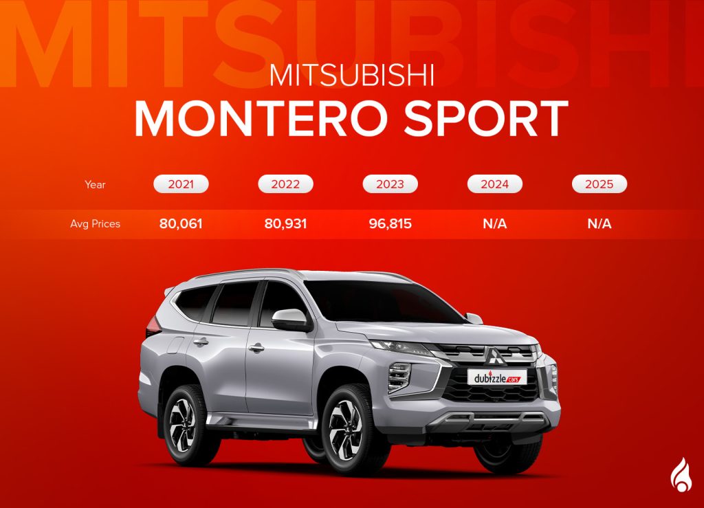 the Montero is among the top used Mitsubishi SUVs in the UAE