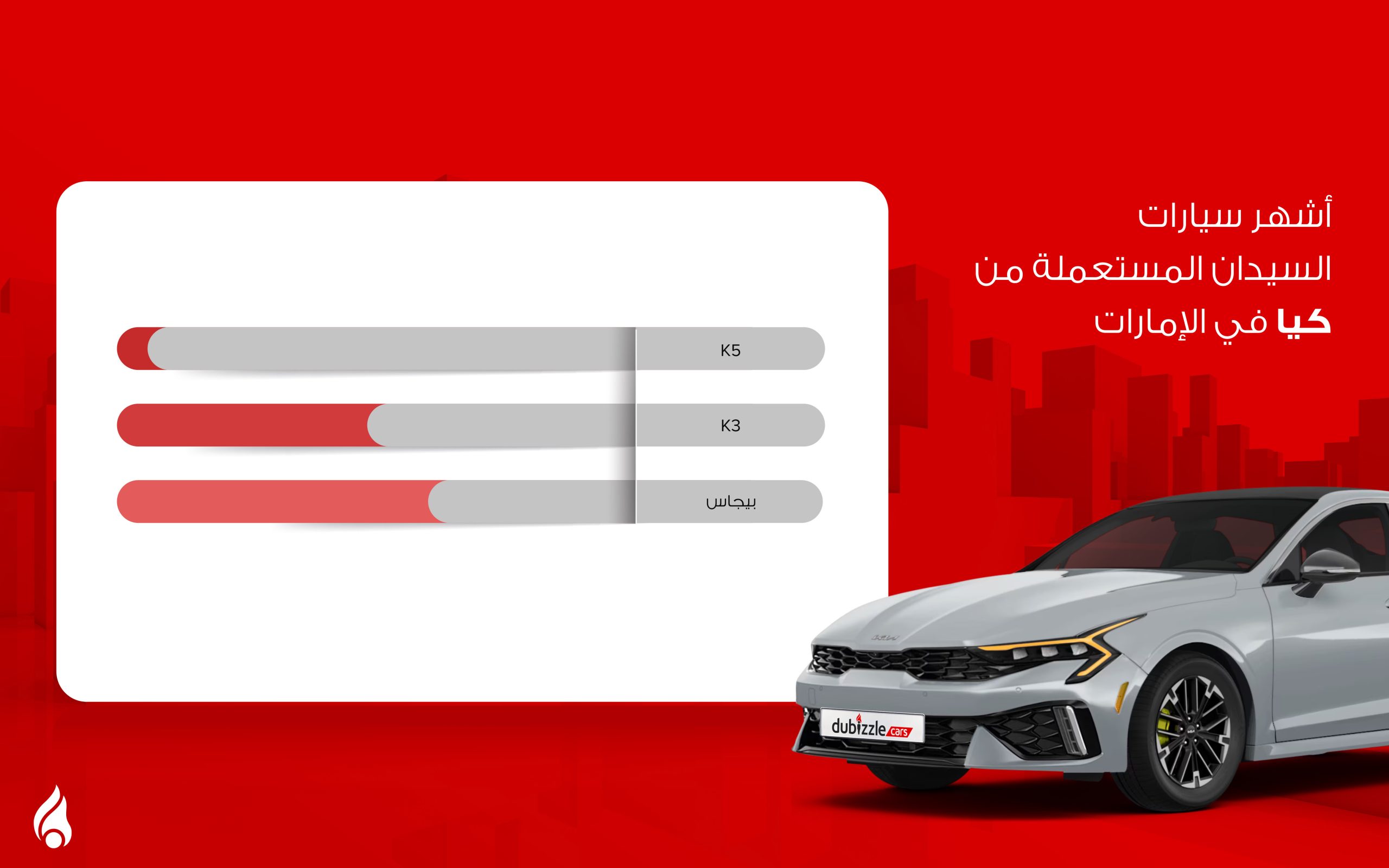 انفوجرافيك سيارات كيا