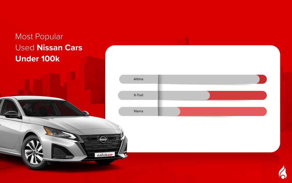 top Used Nissan Cars Under AED 100,000 include three models