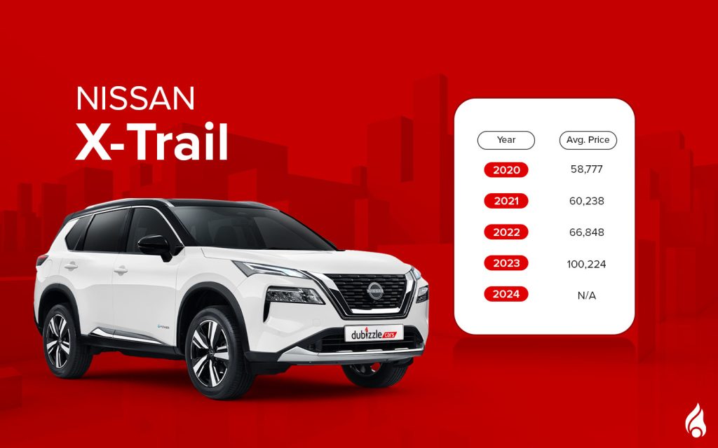 Nissan x-trail houses a range of performance and safety features