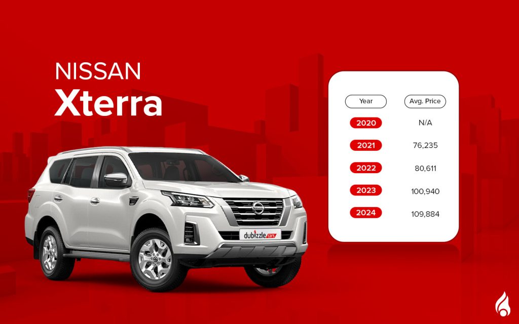 the xterra is also among the top Used Nissan Cars Under AED 100,000