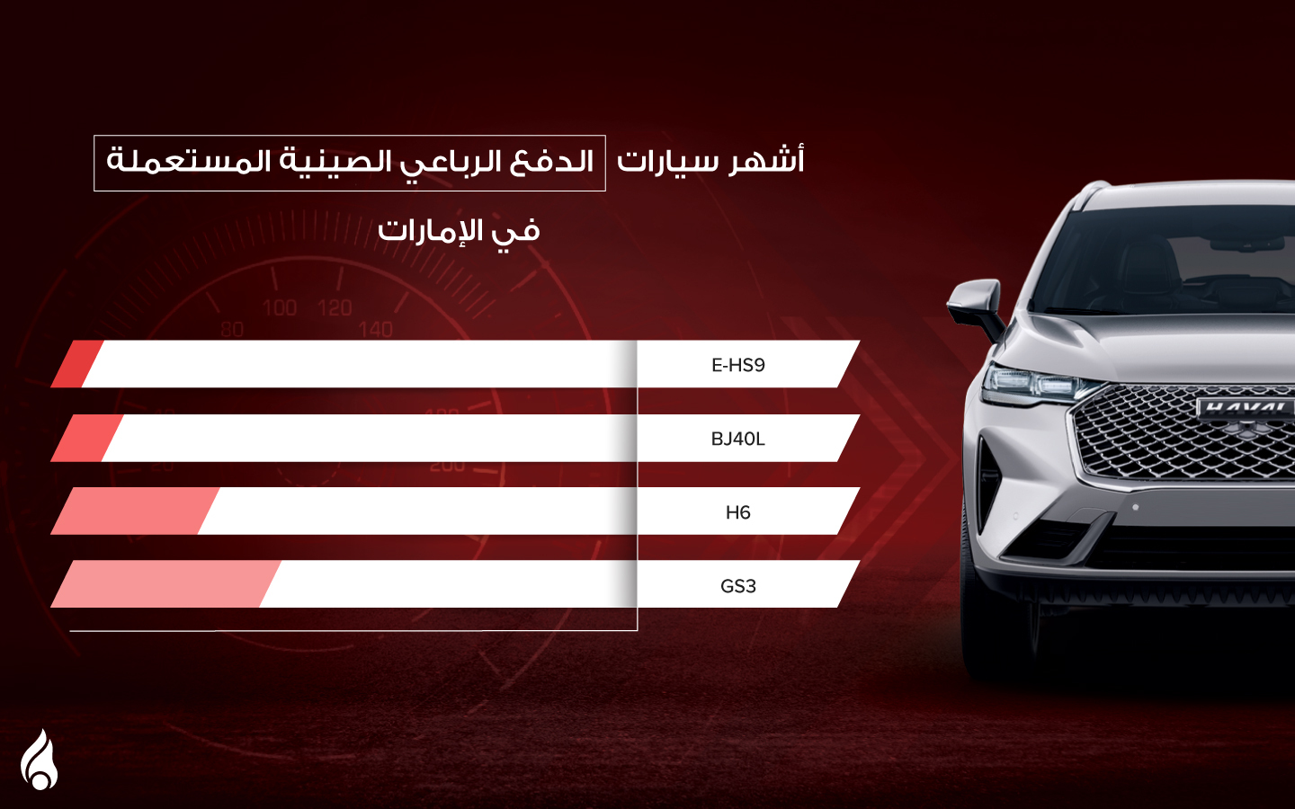 أشهر سيارات الدفع الرباعي الصينية في الإمارات