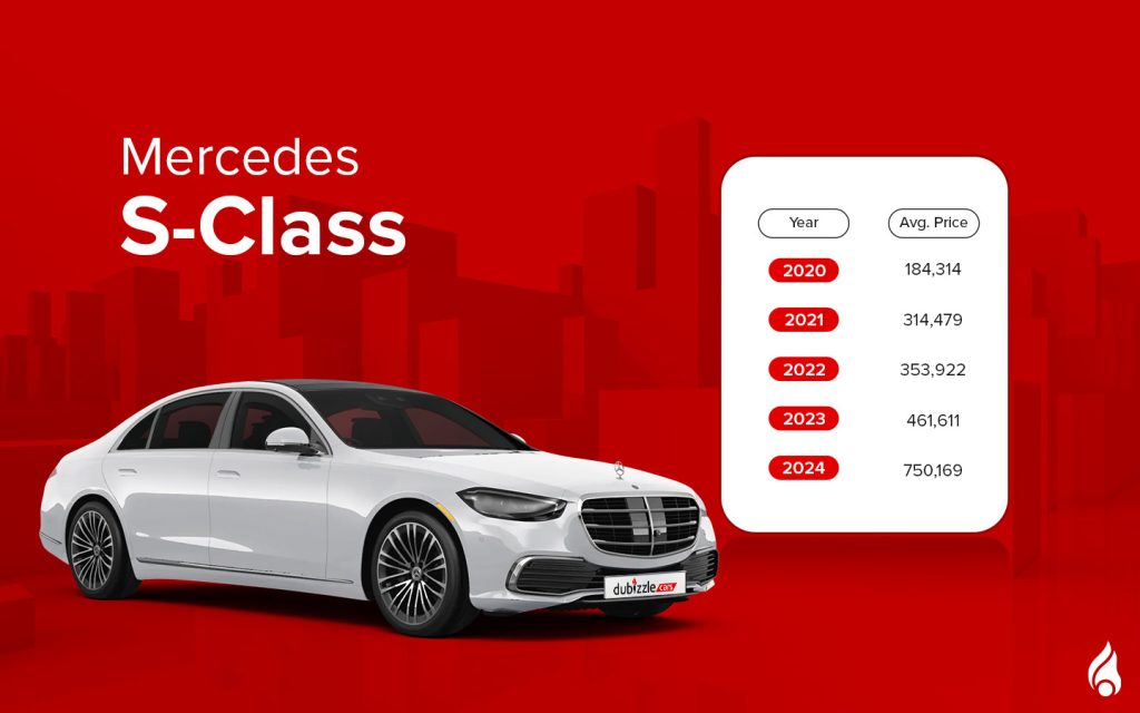 Latest model of S-Class and its average price