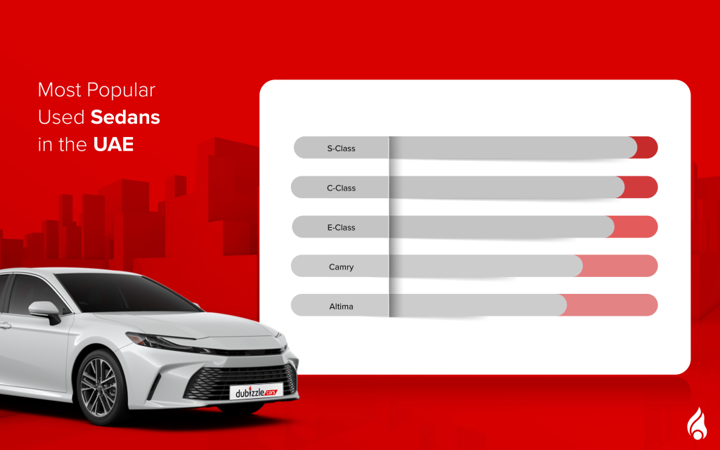 A bar graph showing popular used sedans in the uae