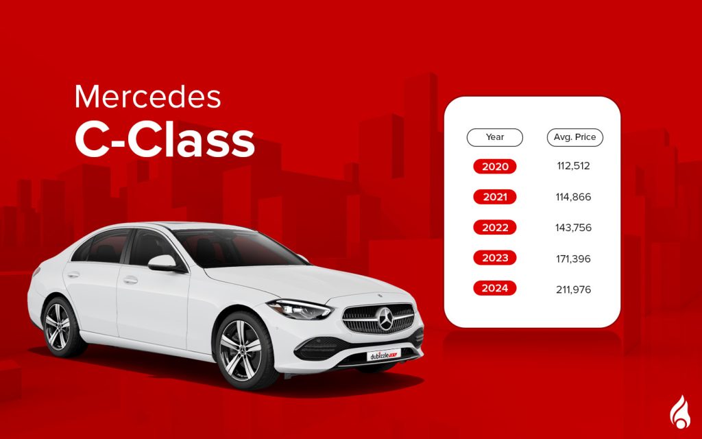 Latest model of C-Class with its average prices