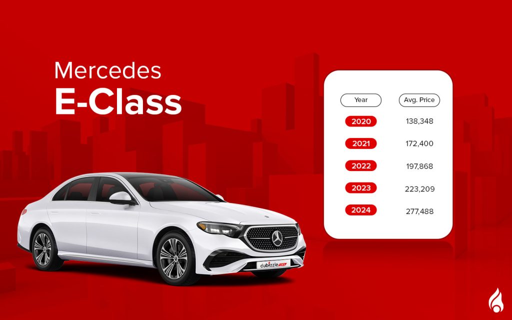 latest E-Class with its average prices