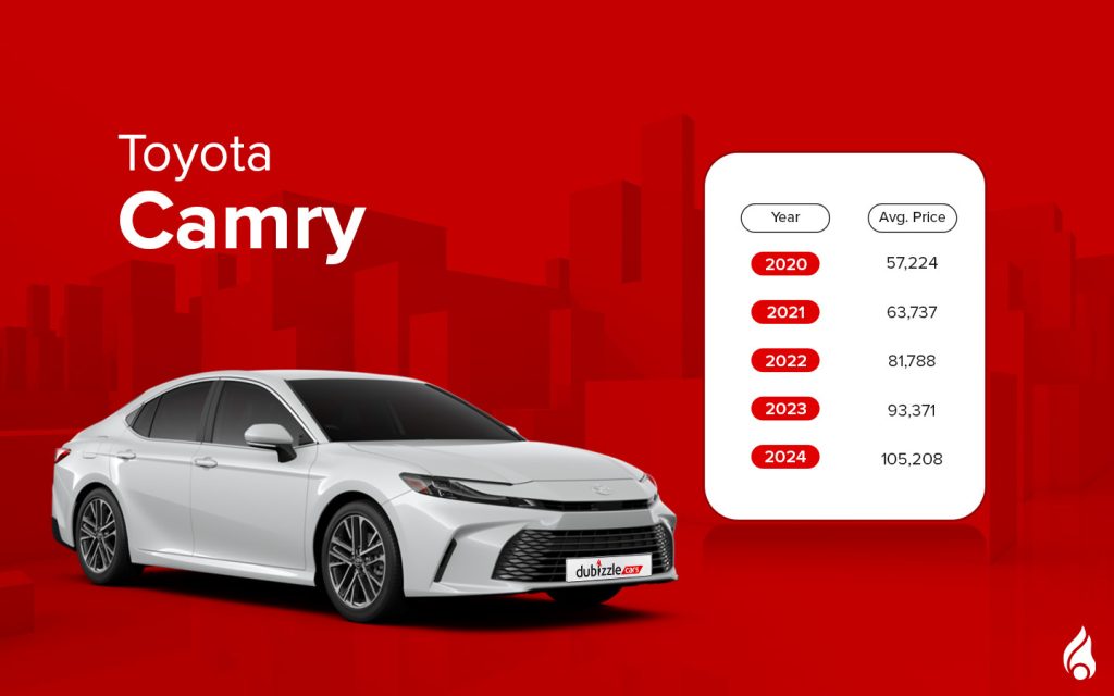 latest toyota Camry model with its average price