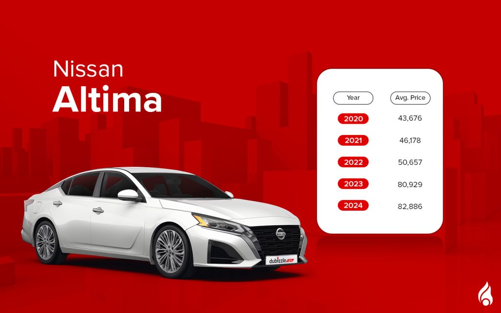 latest Nissan Altima with its average prices