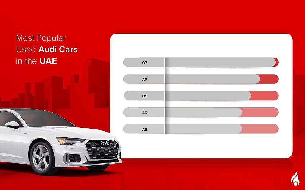 second-hand audi models in the UAE for sale