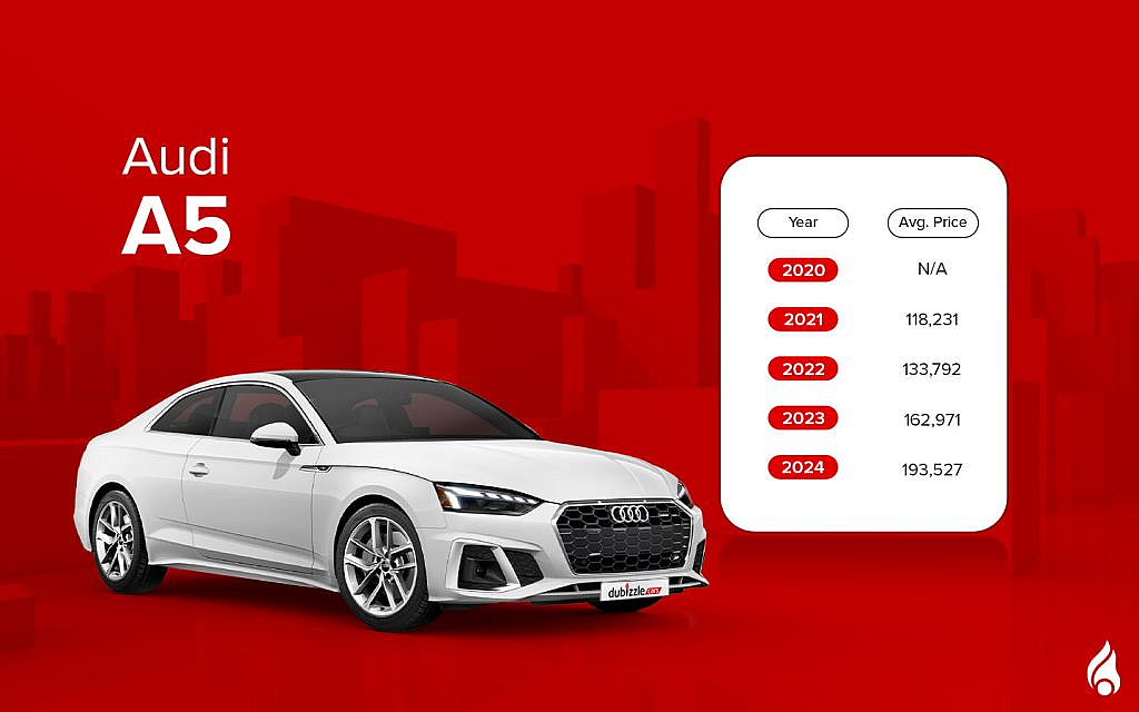 The new Audi A5 is popular for its sporty edges