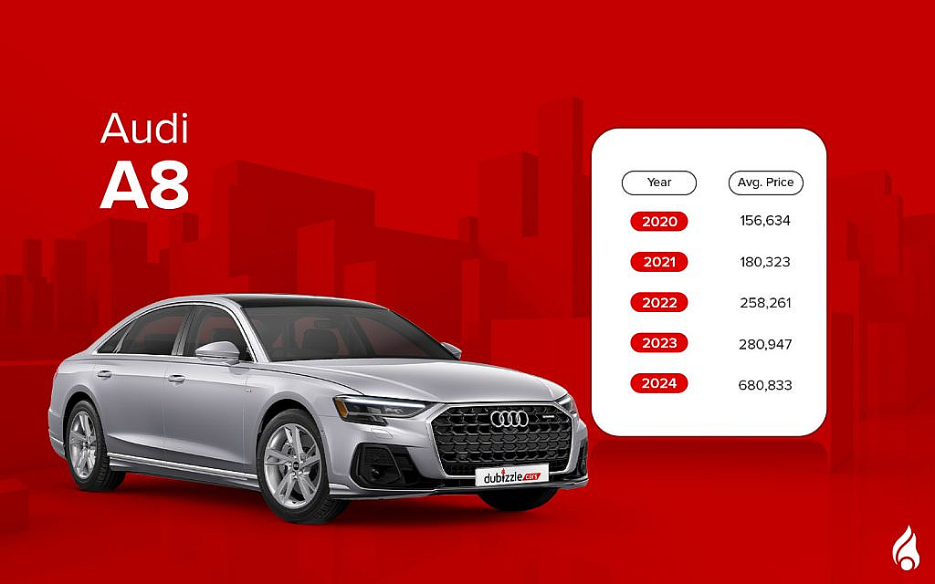 The new Audi A5 is popular for its sporty edges