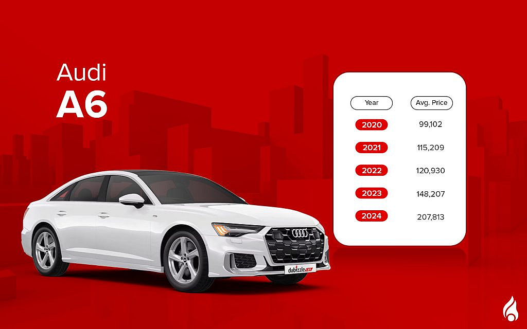 Audi A6 consider as one of the popular pre-owned audi cars in the UAE