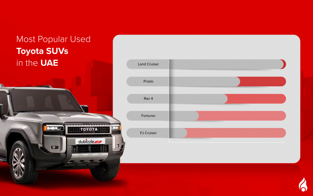 pre owned toyota suv cars in the uae