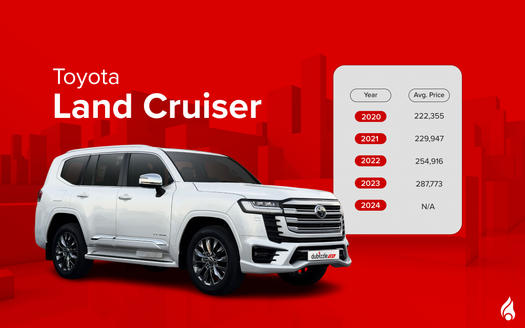 Toyota Land Cruiser SUV in the UAE