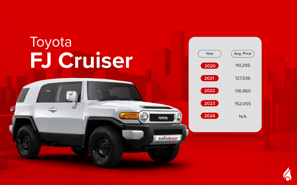 Exterior of FJ Cruiser used in the UAE