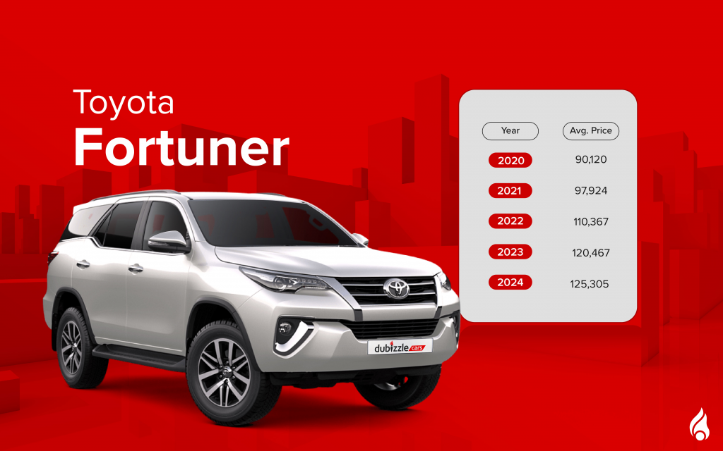 Toyota Fortuner second hand suv in the UAE