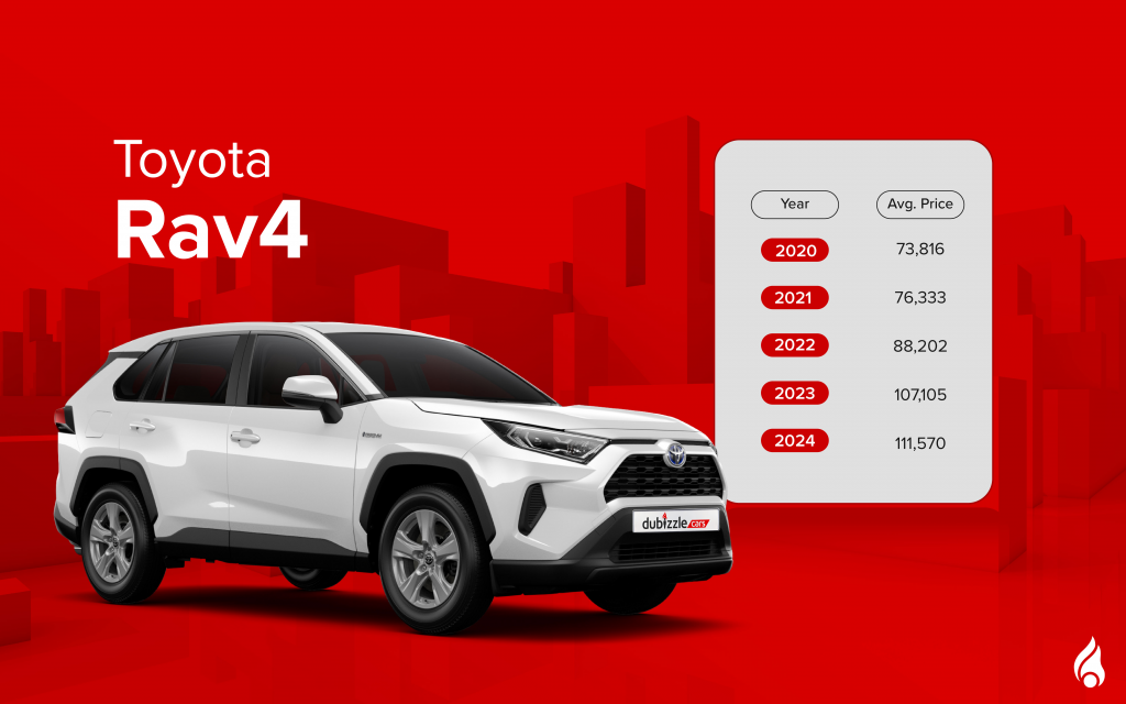 Toyota RAV4 used toyota suv