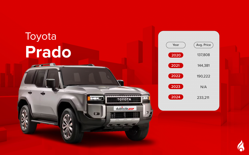 2024 Land Cruiser Prado specification and engine