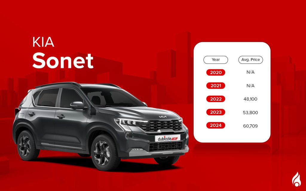 Sonet is available as a reliable used SUVs in Dubai