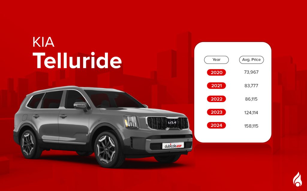 Used Kia Telluride in UAE is quite a popular option