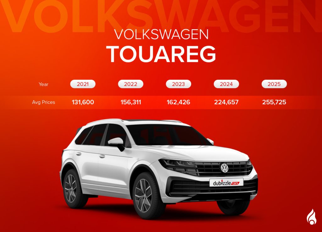 Most popular used VW SUV Touareg with its average price range