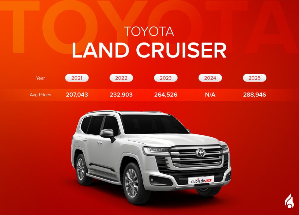 Most popular used Toyota Land Cruiser with its average price range