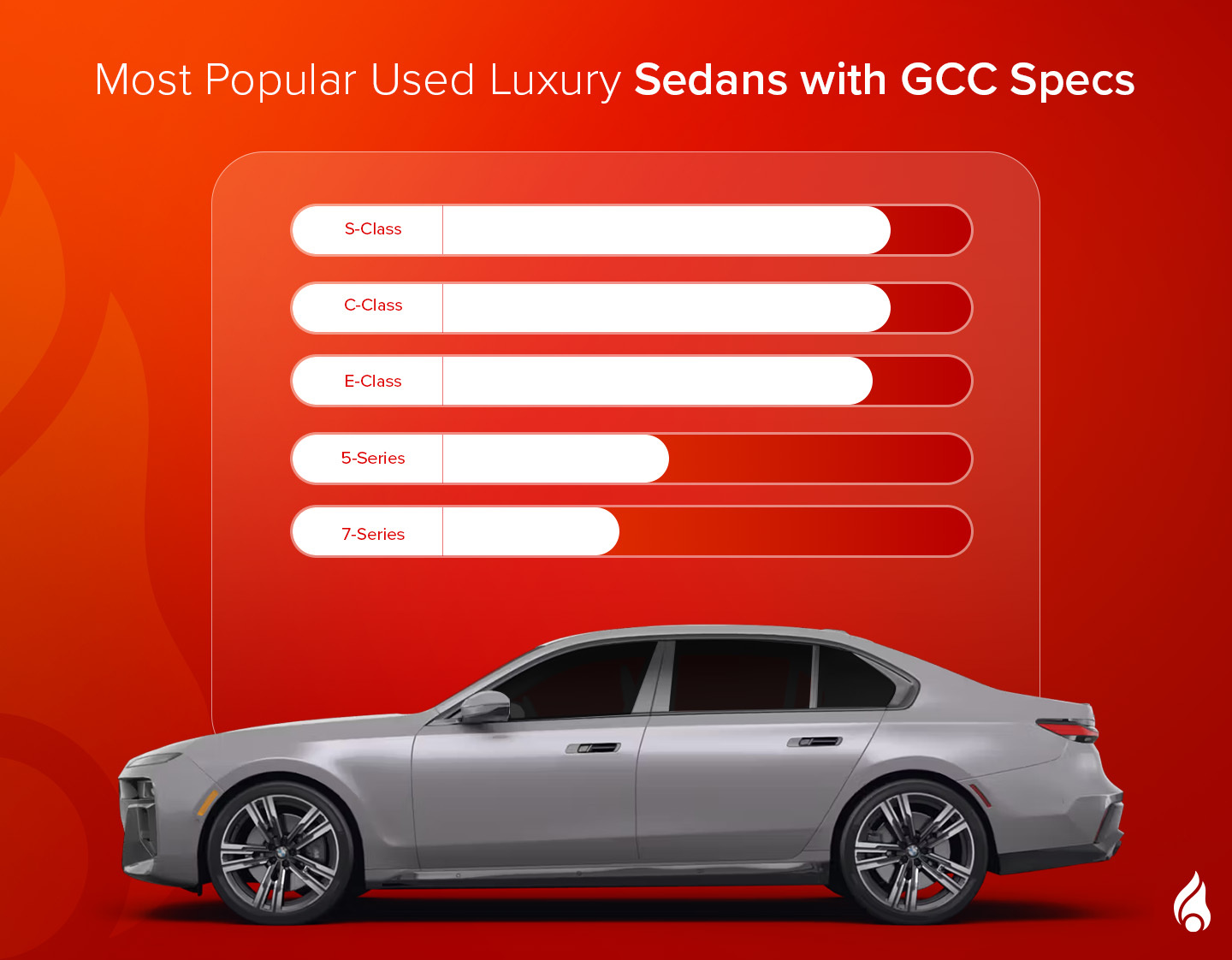 Infographics for Pre-owned luxury sedans with GCC specs in UAE