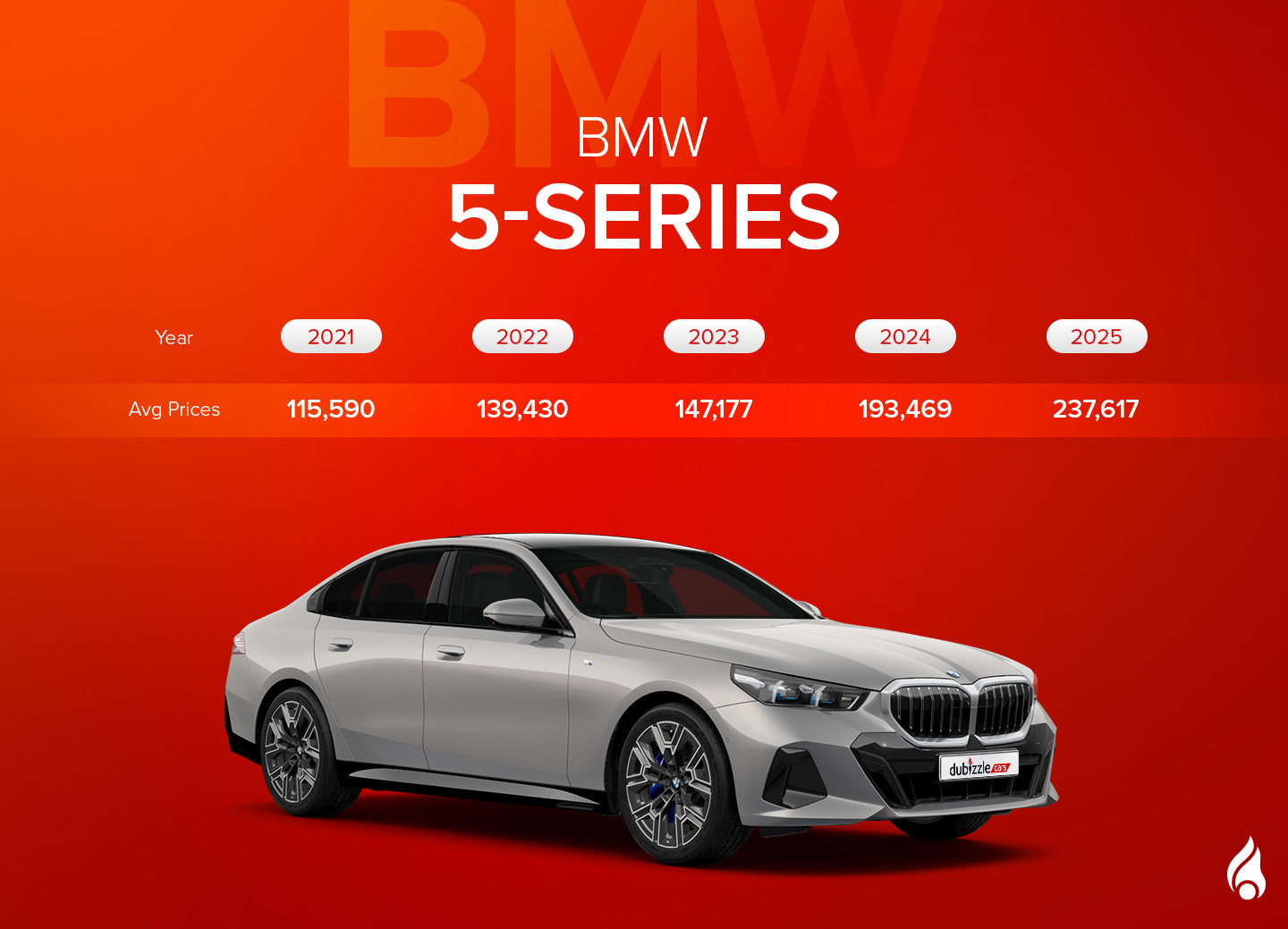Infographics for pre-owned BMW 5 Series with GCC specification