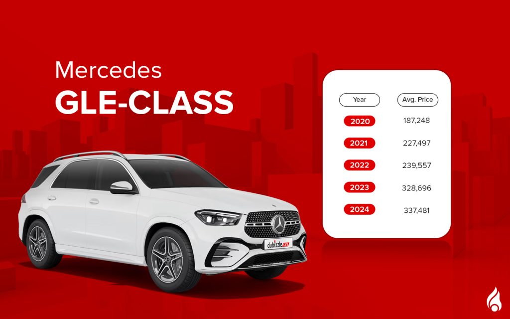 GLE - one of the most popular used Mercedes SUV with its average prices