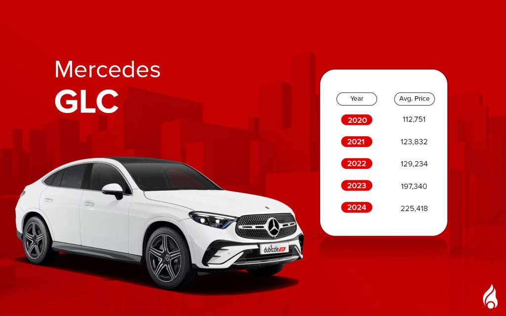 GLC - one of the used mercedes-benz suv with its average prices