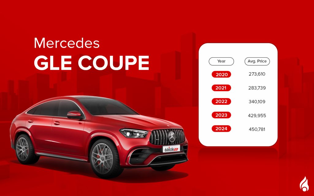 GLE Coupe - one of the used mercedes-benz suv with its average prices