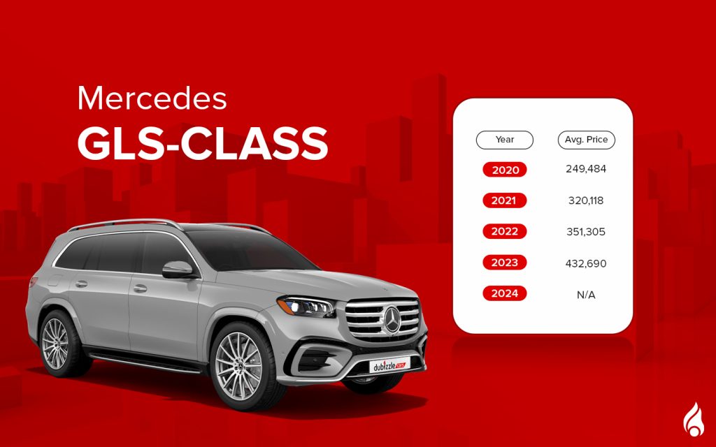 GLS-Class - one of the used mercedes-benz suv with its average prices