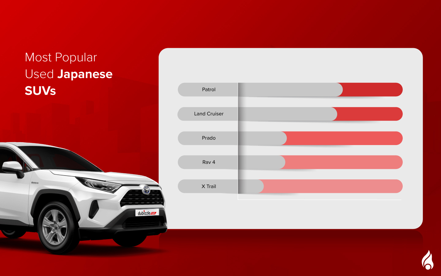 popular used Japanese SUVs