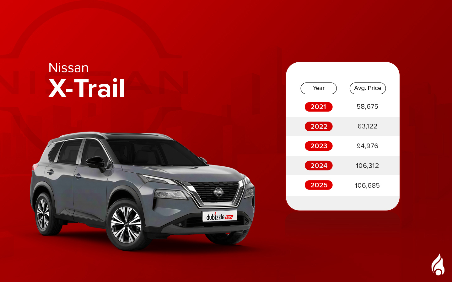 Inside, the X-Trail focuses on convenience and connectivity