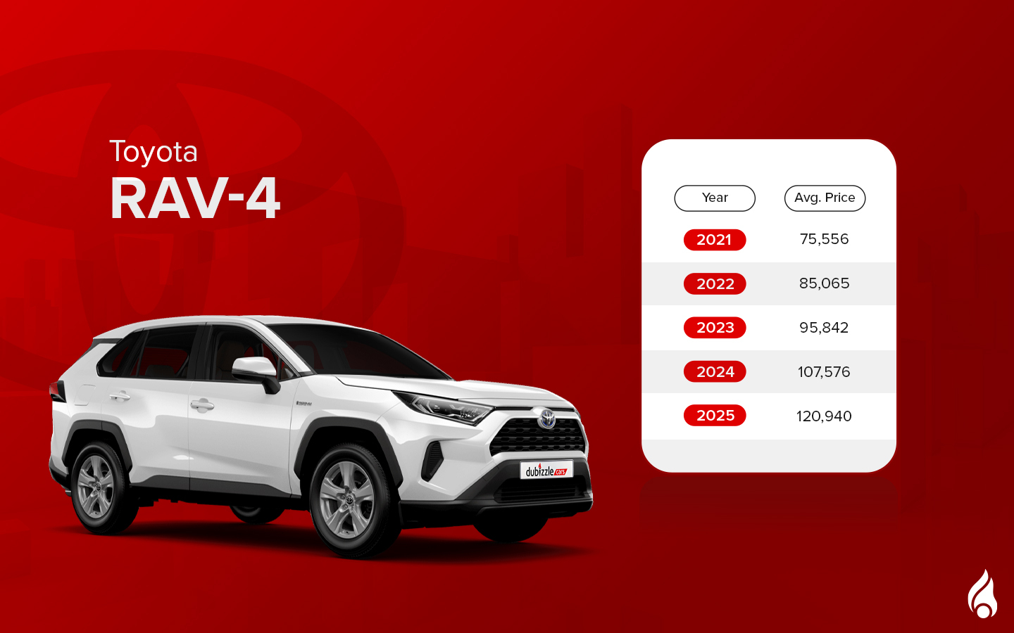 Toyota RAV4 in the UAE is equipped with a 2.0-litre 4-cylinder engine 