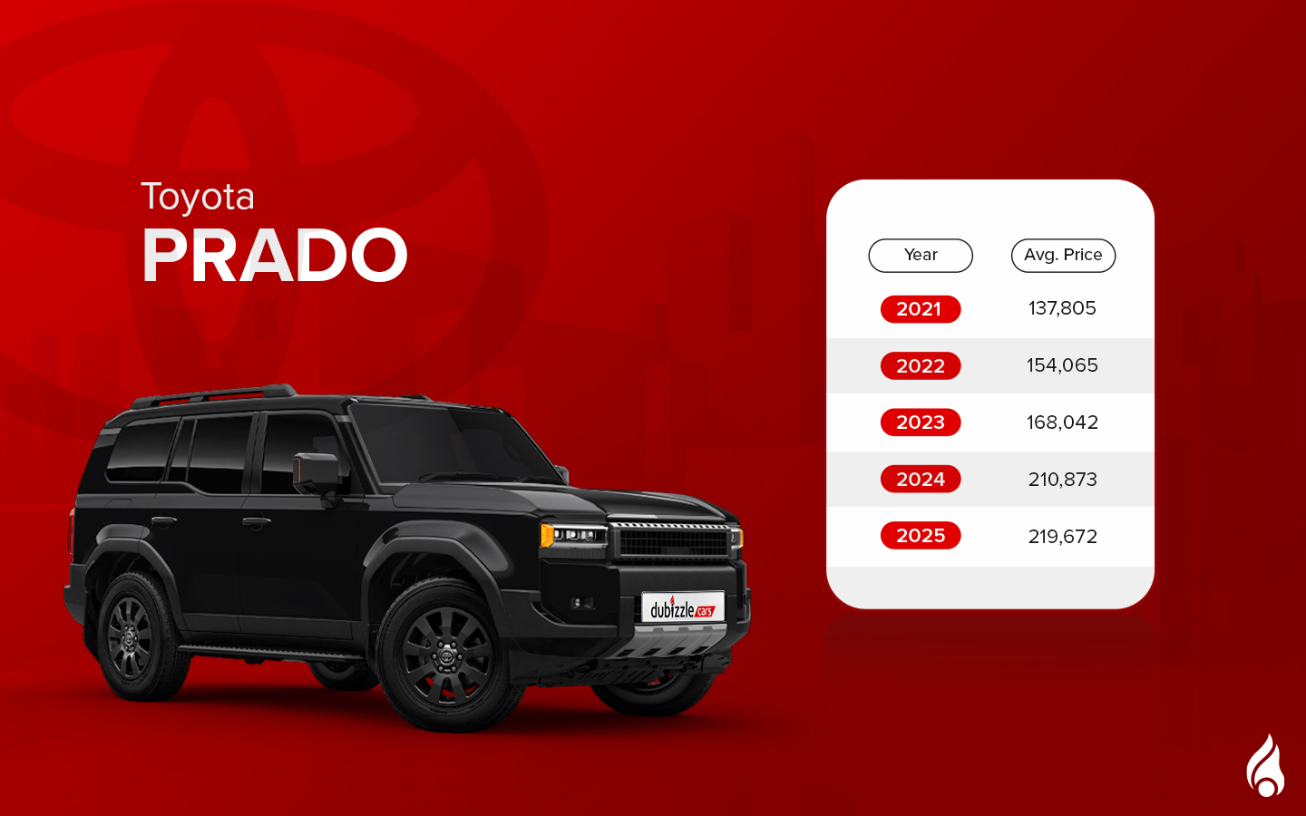 The new Toyota Prado is a seven seater SUV