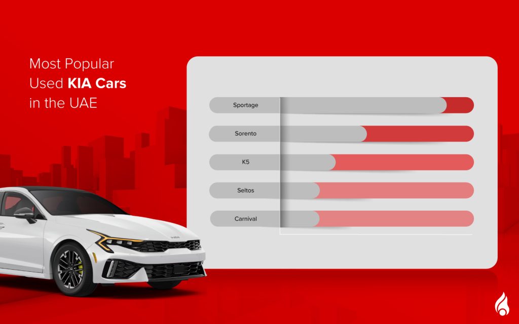 list of popular kia cars in the uae