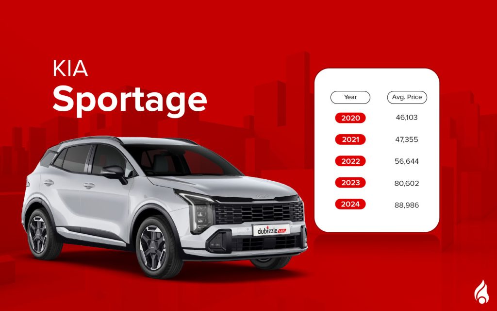 popular used Kia vehicles in the UAE such as sportage