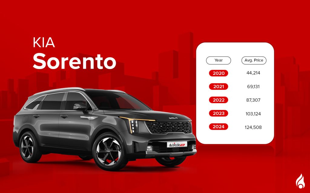 Kia models in the UAE including Sorento